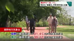 諏訪市３０．１℃　明日「真夏日」予想　熱中症に注意　