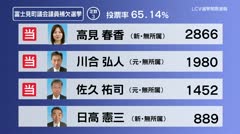 富士見町議補選　開票結果